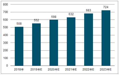 塘厦镇2023年中国无纺布行业全景图谱